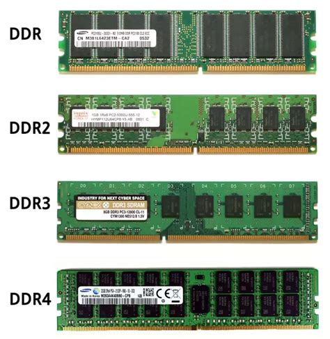 can i use ddr2 ram in ddr slot